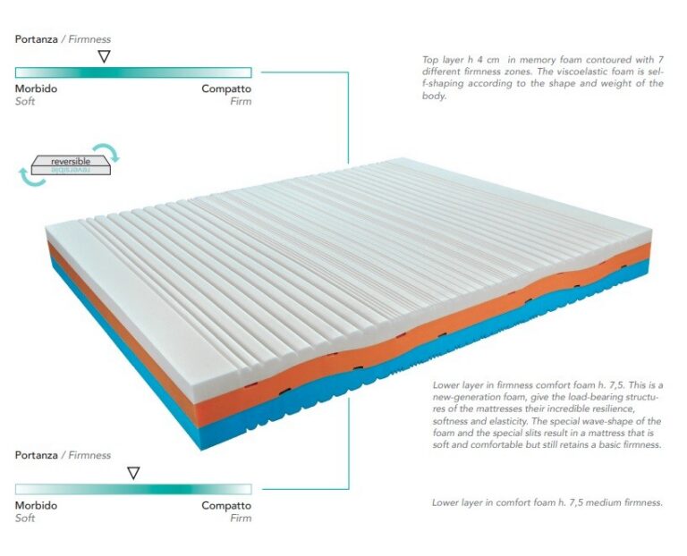 LeComfort - Mattress Nives - Image 3